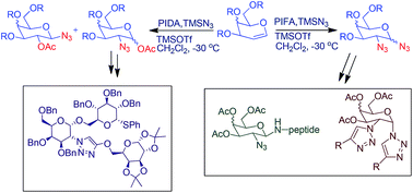 Graphical abstract: Conversion of glycals into vicinal-1,2-diazides and 1,2-(or 2,1)-azidoacetates using hypervalent iodine reagents and Me3SiN3. Application in the synthesis of N-glycopeptides, pseudo-trisaccharides and an iminosugar