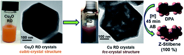 Graphical abstract: Polyhedral Cu2O to Cu pseudomorphic conversion for stereoselective alkyne semihydrogenation