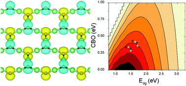 Graphical abstract: Intrinsic magnetism and electronic structure of graphene-like Be3C2 nanoribbons and their Si, Ge analogues: a computational study