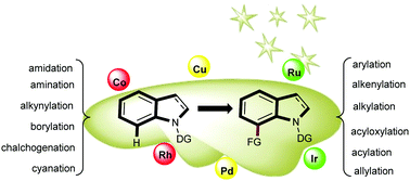 Graphical abstract: Transition-metal-catalyzed site-selective C7-functionalization of indoles: advancement and future prospects