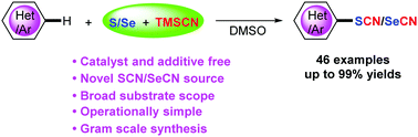 Graphical abstract: Catalyst and additive-free regioselective oxidative C–H thio/selenocyanation of arenes and heteroarenes with elemental sulfur/selenium and TMSCN