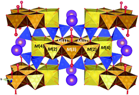 Graphical abstract: Iron oxidation dynamics vs. temperature of synthetic potassic-ferro-richterite: a XANES investigation