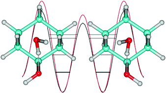 Graphical abstract: Internal dynamics of cyclohexanol and the cyclohexanol–water adduct