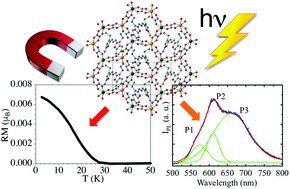 Graphical abstract: A fluorescent layered oxalato-based canted antiferromagnet