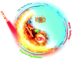 Graphical abstract: Are lanthanide-doped upconversion materials good candidates for photocatalysis?