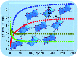 Graphical abstract: Four 3D coordination polymers based on layers with single syn–anti carboxylate bridges: synthesis, structures, and magnetic properties