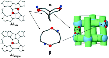 Graphical abstract: Enhancement of propene oligomerization and aromatization by proximate protons in zeolites; FTIR study of the reaction pathway in ZSM-5
