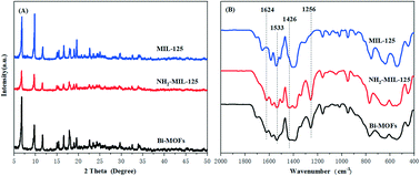 Graphical abstract: A Ti-based bi-MOF for the tandem reaction of H2O2 generation and catalytic oxidative desulfurization