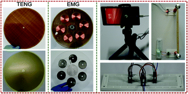 Graphical abstract: Energy harvesting and wireless power transmission by a hybridized electromagnetic–triboelectric nanogenerator
