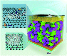 Graphical abstract: Solution-processable n-doped graphene-containing cathode interfacial materials for high-performance organic solar cells
