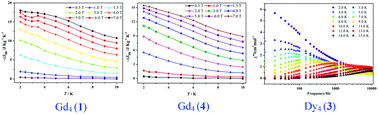 Graphical abstract: Single molecule magnet behavior and magnetic refrigeration of four tetranuclear lanthanide (Ln = GdIII, TbIII, DyIII) clusters