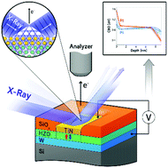 Graphical abstract: Polarization-dependent electric potential distribution across nanoscale ferroelectric Hf0.5Zr0.5O2 in functional memory capacitors