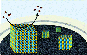 Graphical abstract: Intermetallic Pd3Pb nanocubes with high selectivity for the 4-electron oxygen reduction reaction pathway