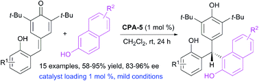 Graphical abstract: Organocatalytic enantioselective conjugate addition of 2-naphthols to ortho-hydroxyphenyl substituted para-quinone methides: access to unsymmetrical triarylmethanes