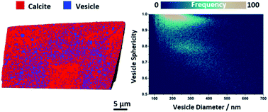 Graphical abstract: Ptychographic X-ray tomography reveals additive zoning in nanocomposite single crystals