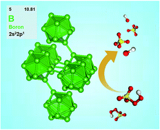 Graphical abstract: Origins of boron catalysis in peroxymonosulfate activation and advanced oxidation