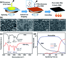 Graphical abstract: Highly efficient tin perovskite solar cells achieved in a wide oxygen concentration range