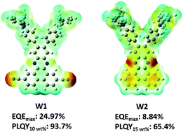 Graphical abstract: Highly efficient red thermally activated delayed fluorescence materials based on a cyano-containing planar acceptor