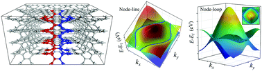 Graphical abstract: A family of all sp2-bonded carbon allotropes of topological semimetals with strain-robust nodal-lines