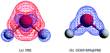 Graphical abstract: Introductory lecture: when the density of the noninteracting reference system is not the density of the physical system in density functional theory