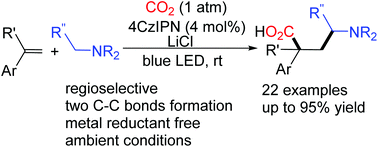 Graphical abstract: Photoredox-catalyzed dicarbofunctionalization of styrenes with amines and CO2: a convenient access to γ-amino acids