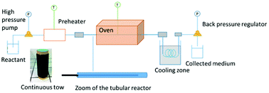 Graphical abstract: A water-based process for the surface functionalisation of ceramic fibres