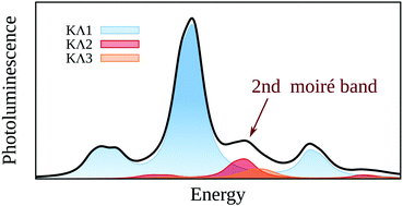 Graphical abstract: Hybridized intervalley moiré excitons and flat bands in twisted WSe2 bilayers