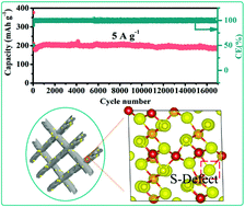 Graphical abstract: Co-construction of sulfur vacancies and carbon confinement in V5S8/CNFs to induce an ultra-stable performance for half/full sodium-ion and potassium-ion batteries