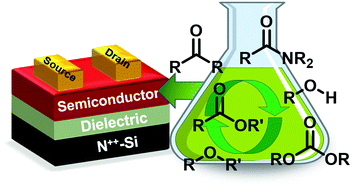 Graphical abstract: Green solvents for organic thin-film transistor processing