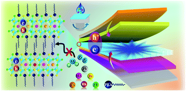 Graphical abstract: Quasi-2D perovskite emitters: a boon for efficient blue light-emitting diodes