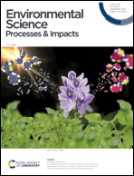 Graphical abstract: Front cover
