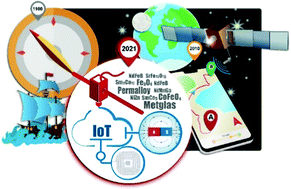 Graphical abstract: Magnetic materials: a journey from finding north to an exciting printed future