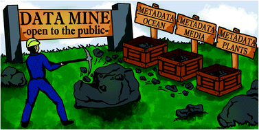 Graphical abstract: Advancements in capturing and mining mass spectrometry data are transforming natural products research