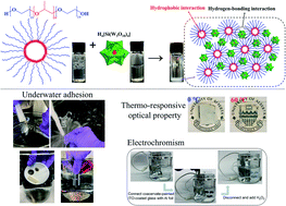 Graphical abstract: Coacervation-driven instant paintable underwater adhesives with tunable optical and electrochromic properties