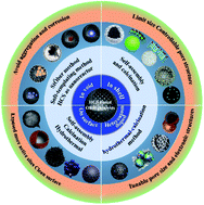 Graphical abstract: Surface and interface engineering of hollow carbon sphere-based electrocatalysts for the oxygen reduction reaction