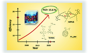 Graphical abstract: A ternary organic solar cell with 15.6% efficiency containing a new DPP-based acceptor