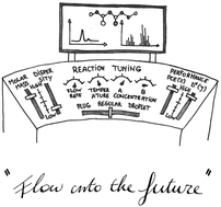 Graphical abstract: Perspective on the application of continuous flow chemistry for polymer-based organic electronics