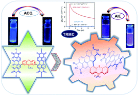 Graphical abstract: A phenothiazine-fused electroactive bilayer helicene: design, synthesis, ACQ-to-AIE transformation and photophysical properties