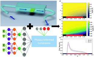 Graphical abstract: The application of physics-informed neural networks to hydrodynamic voltammetry