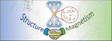 Graphical abstract: Influence of pressure on a dysprosocenium single-molecule magnet