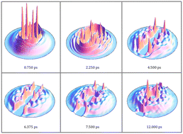 Graphical abstract: Quantum dynamics of the Br2 (B-excited state) photodissociation in superfluid helium nanodroplets: importance of the recombination process