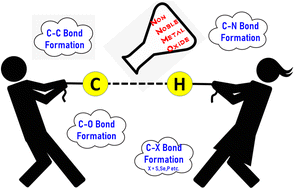 Graphical abstract: Recent advances in non-noble metal-based oxide materials as heterogeneous catalysts for C–H activation