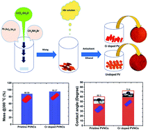 Graphical abstract: Insertion of metal cations into hybrid organometallic halide perovskite nanocrystals for enhanced stability: eco-friendly synthesis, lattice strain engineering, and defect chemistry studies