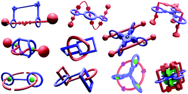 Graphical abstract: Mechanically interlocked molecular handcuffs