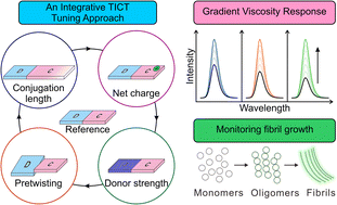 Graphical abstract: Monitoring amyloid aggregation via a twisted intramolecular charge transfer (TICT)-based fluorescent sensor array