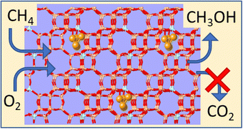 Graphical abstract: An alternative catalytic cycle for selective methane oxidation to methanol with Cu clusters in zeolites