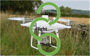 Graphical abstract: Use of remote sensing to assess vegetative stress as a proxy for soil contamination