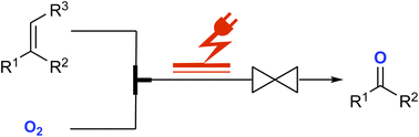 Graphical abstract: Alkene reactions with superoxide radical anions in flow electrochemistry