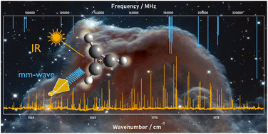 Graphical abstract: High-resolution rovibrational and rotational spectroscopy of the singly deuterated cyclopropenyl cation, c-C3H2D+