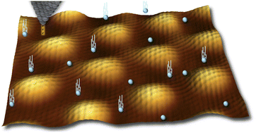 Graphical abstract: On-surface chemical dynamics of monolayer, bilayer, and many-layered graphene surfaces probed with supersonic beam scattering and STM imaging